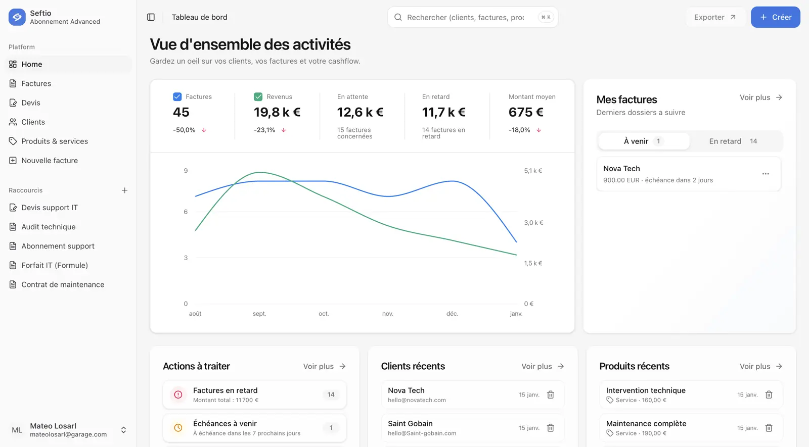 Aperçu du dashboard Seftio