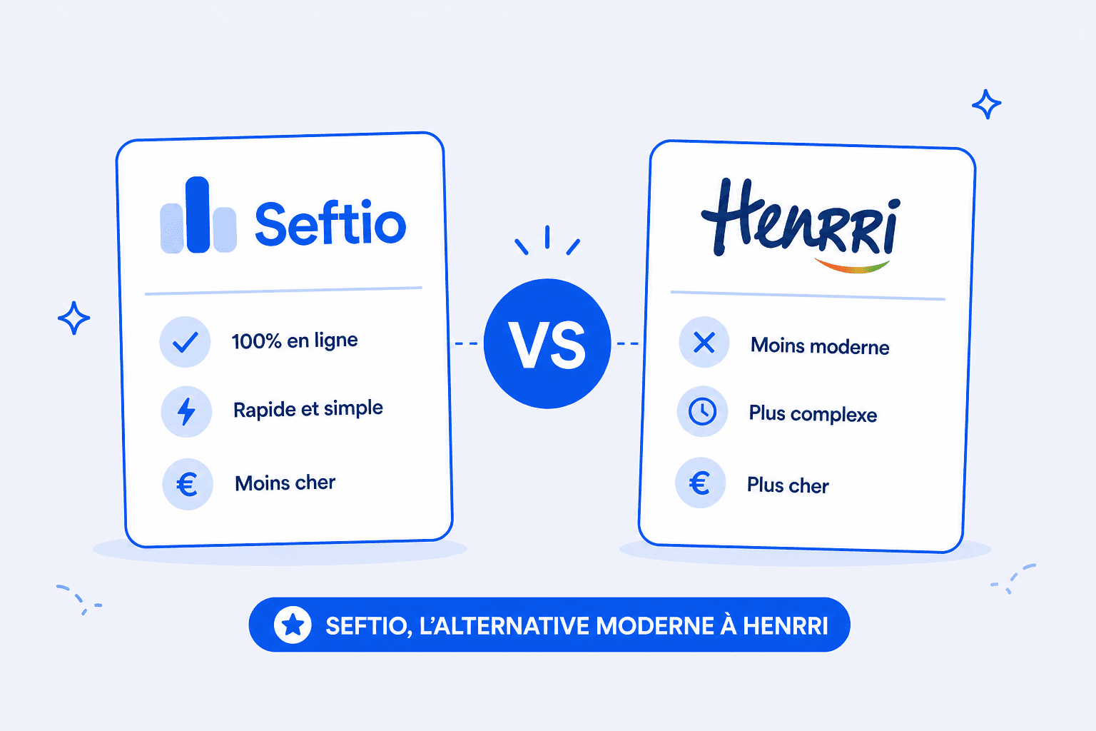 Alternative à Henrri : comparatif Seftio vs Henrri